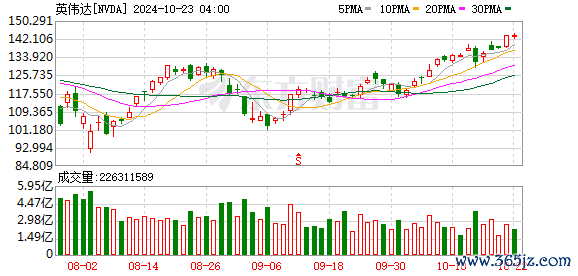 K图 NVDA_0]